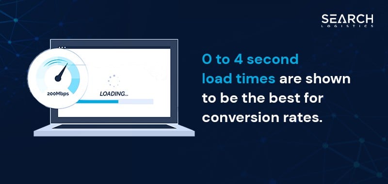 Digital Marketing Statistic - How Speed Increase Conversion Rate