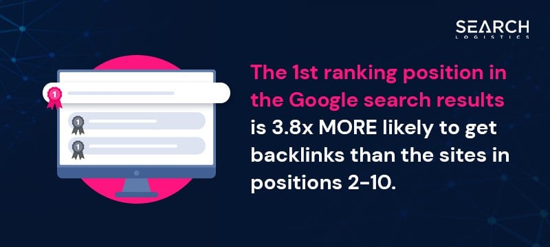 Digital Marketing Strategies - Backlinks