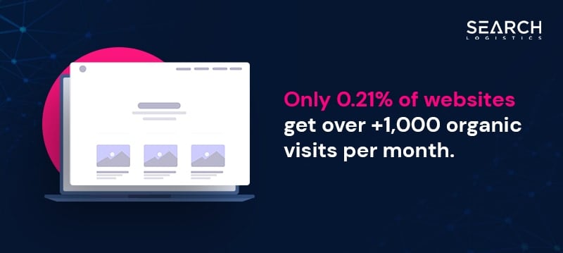 Digital Marketing Statistics - Organic traffic