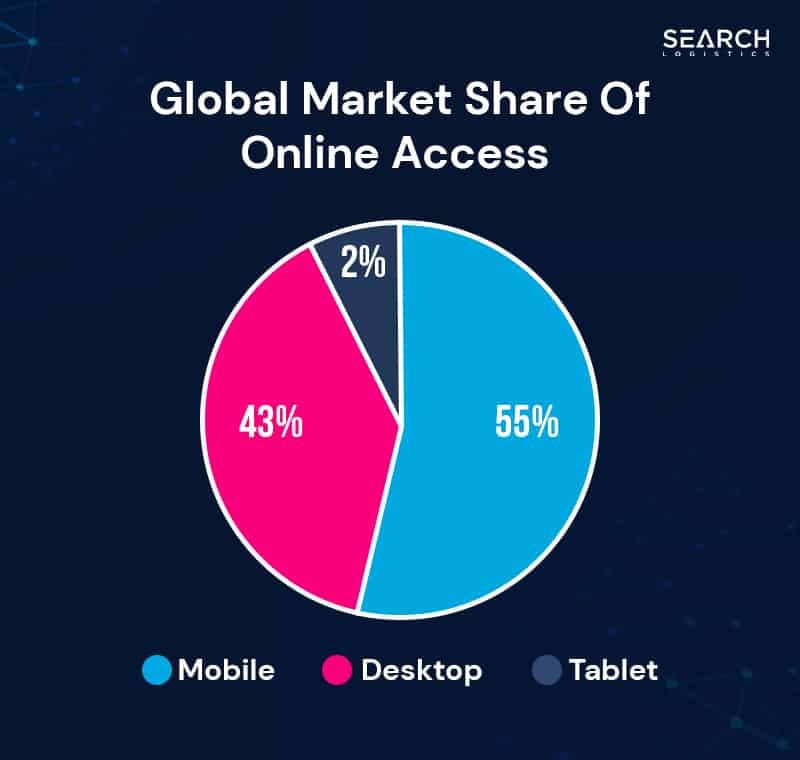 Digital Marketing Statistics - Mobile vs Desktop Statistics
