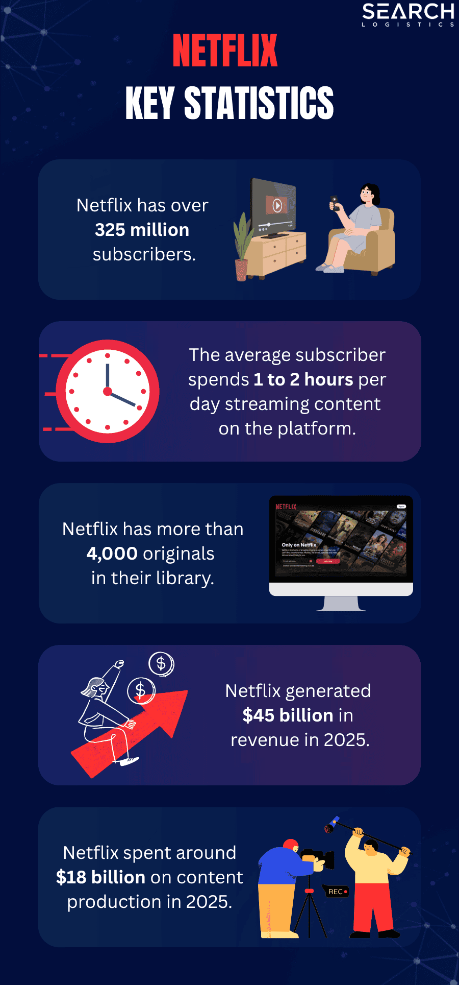 Netflix Statistics