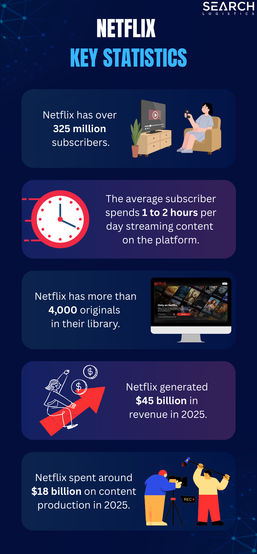 key netflix statistics