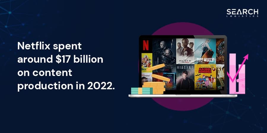 netflix content production