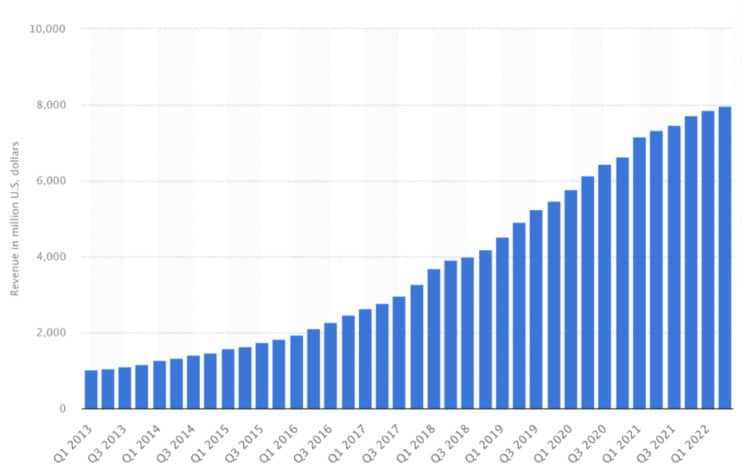 netflix earnings each quarter and year