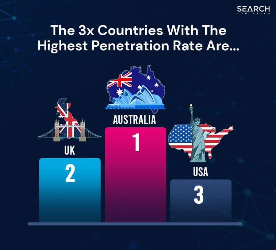 countries with the highest netflix penetration rate
