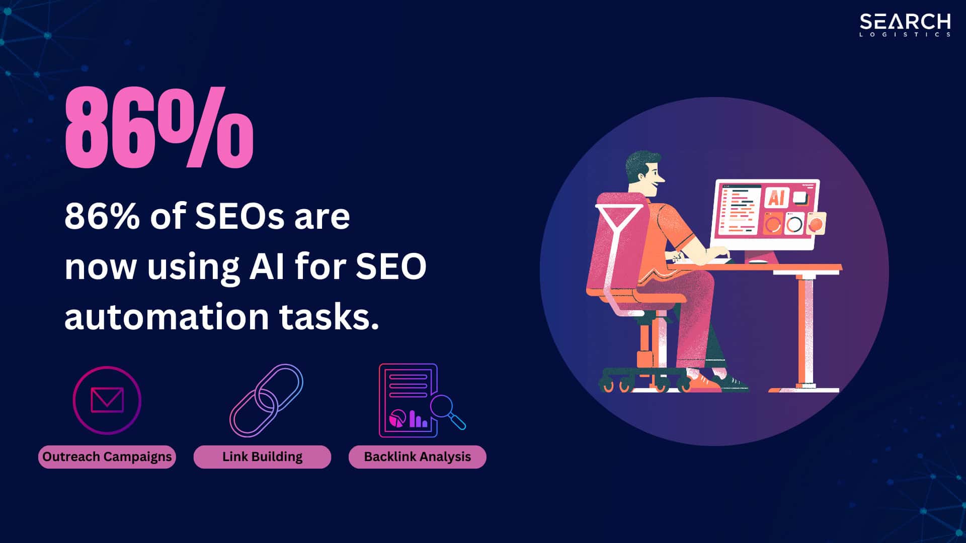 86% of seos are now using ai for seo automation tasks