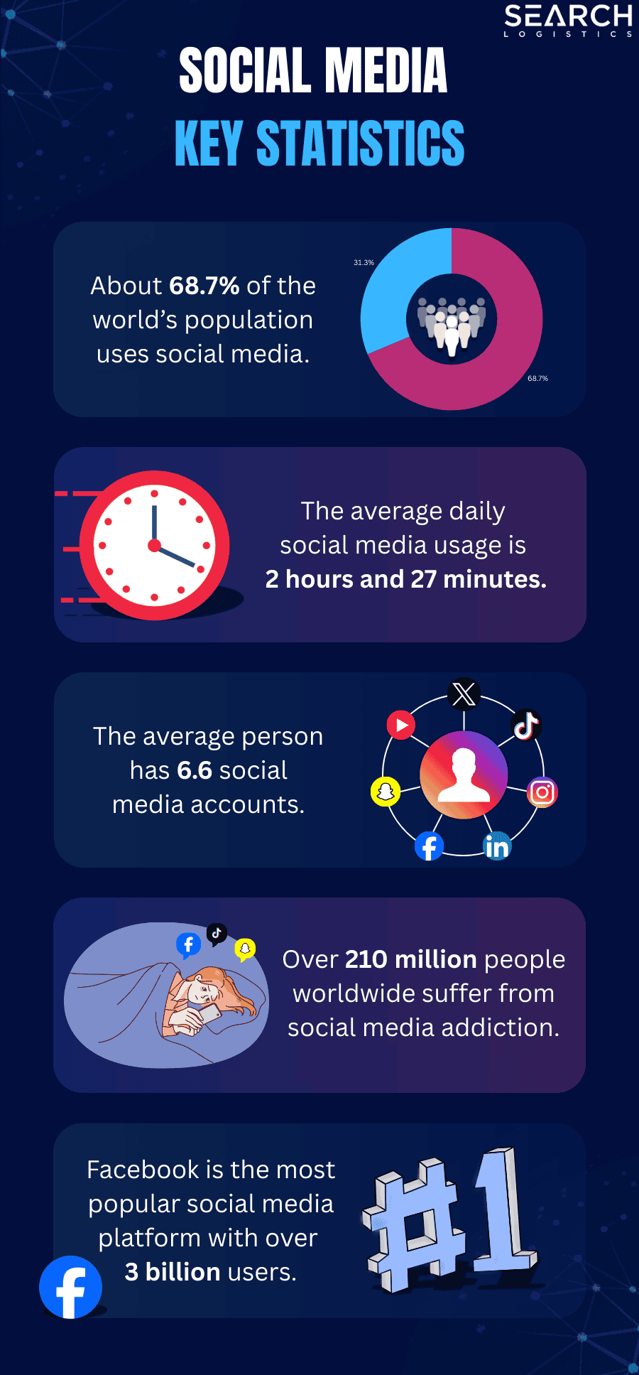 key social media statistics