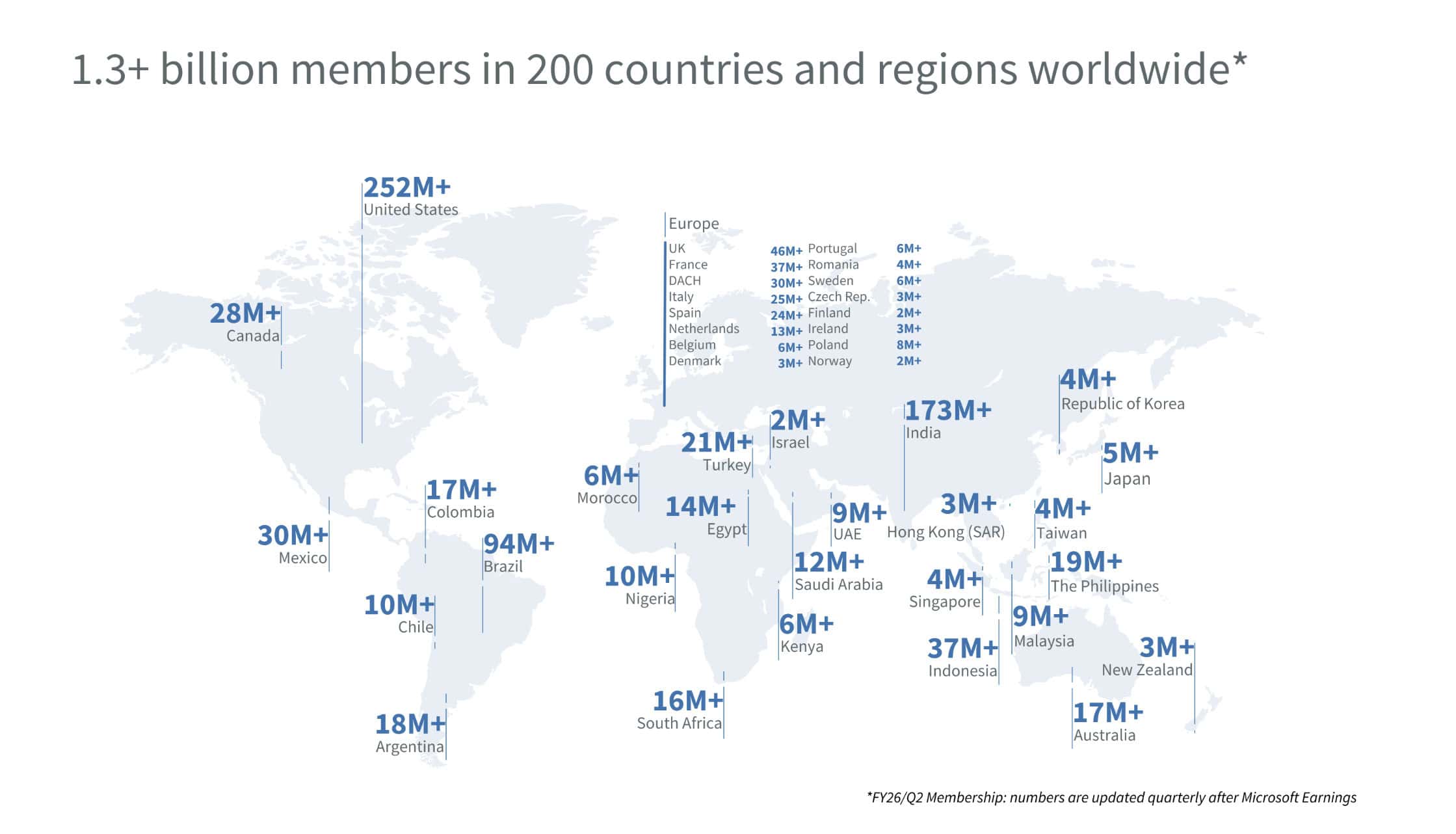 LinkedIn users in the world