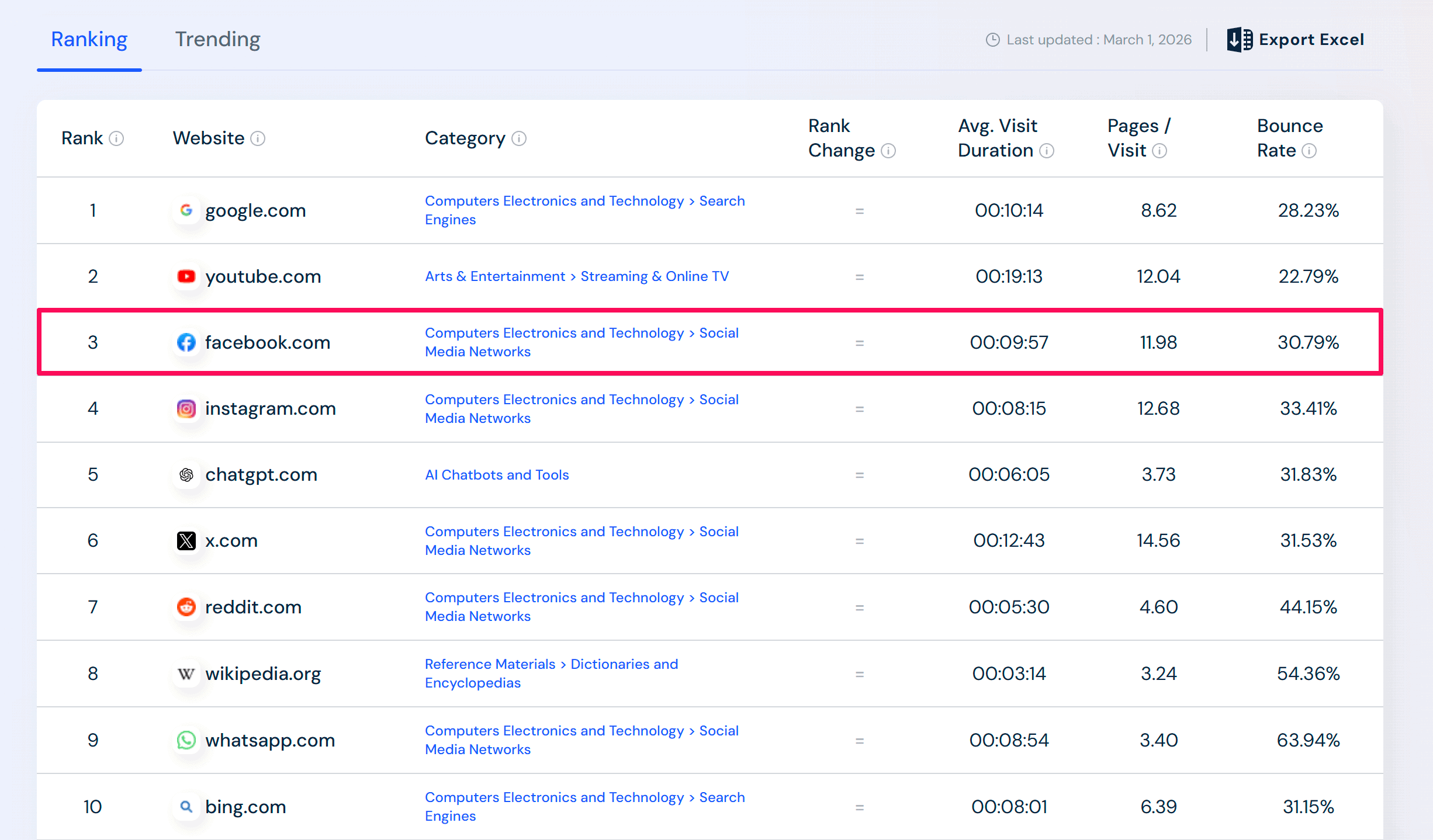 Most Visited Websites In The World