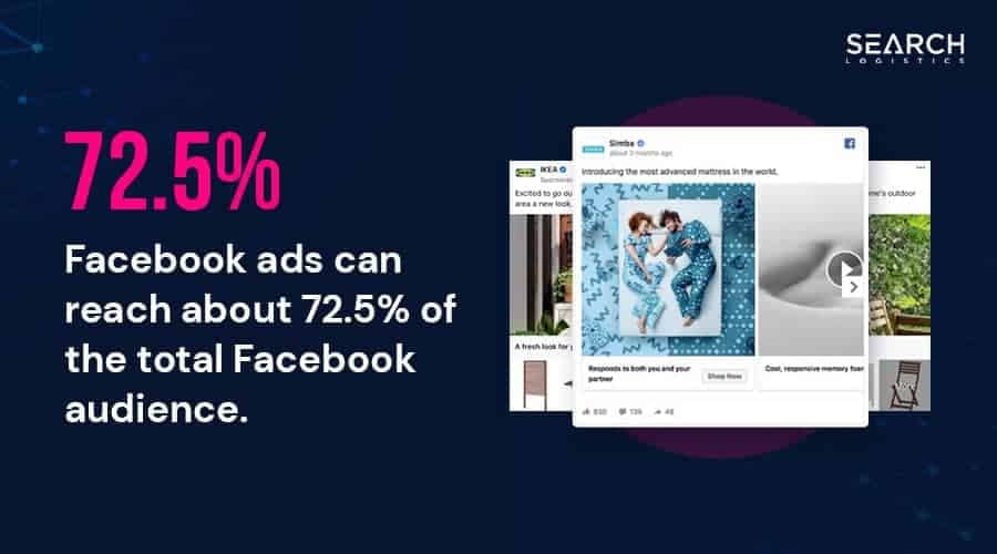facebook ads reach