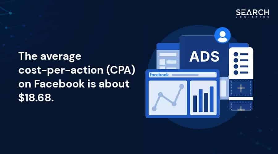 facebook average cpa