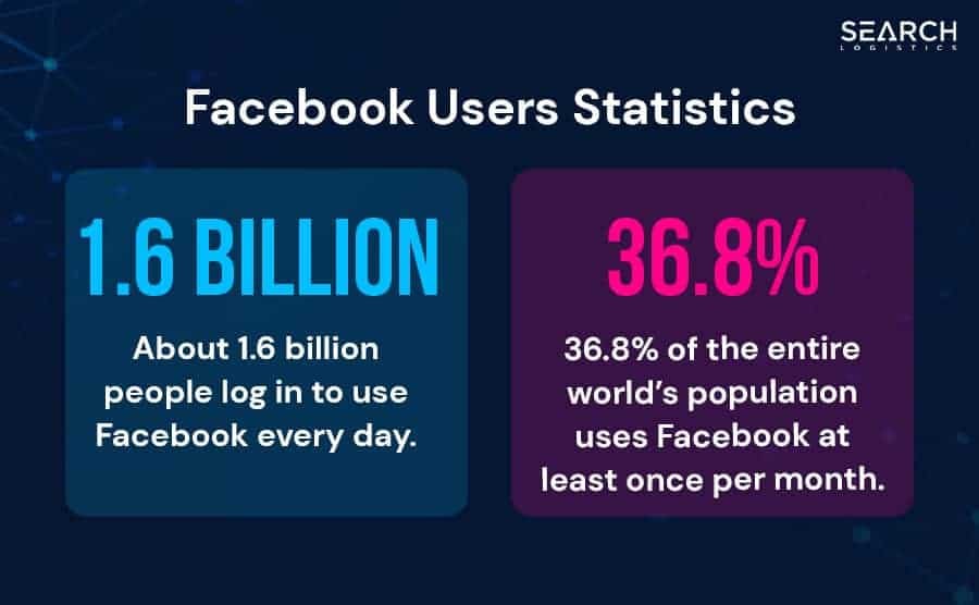 facebook users statistics