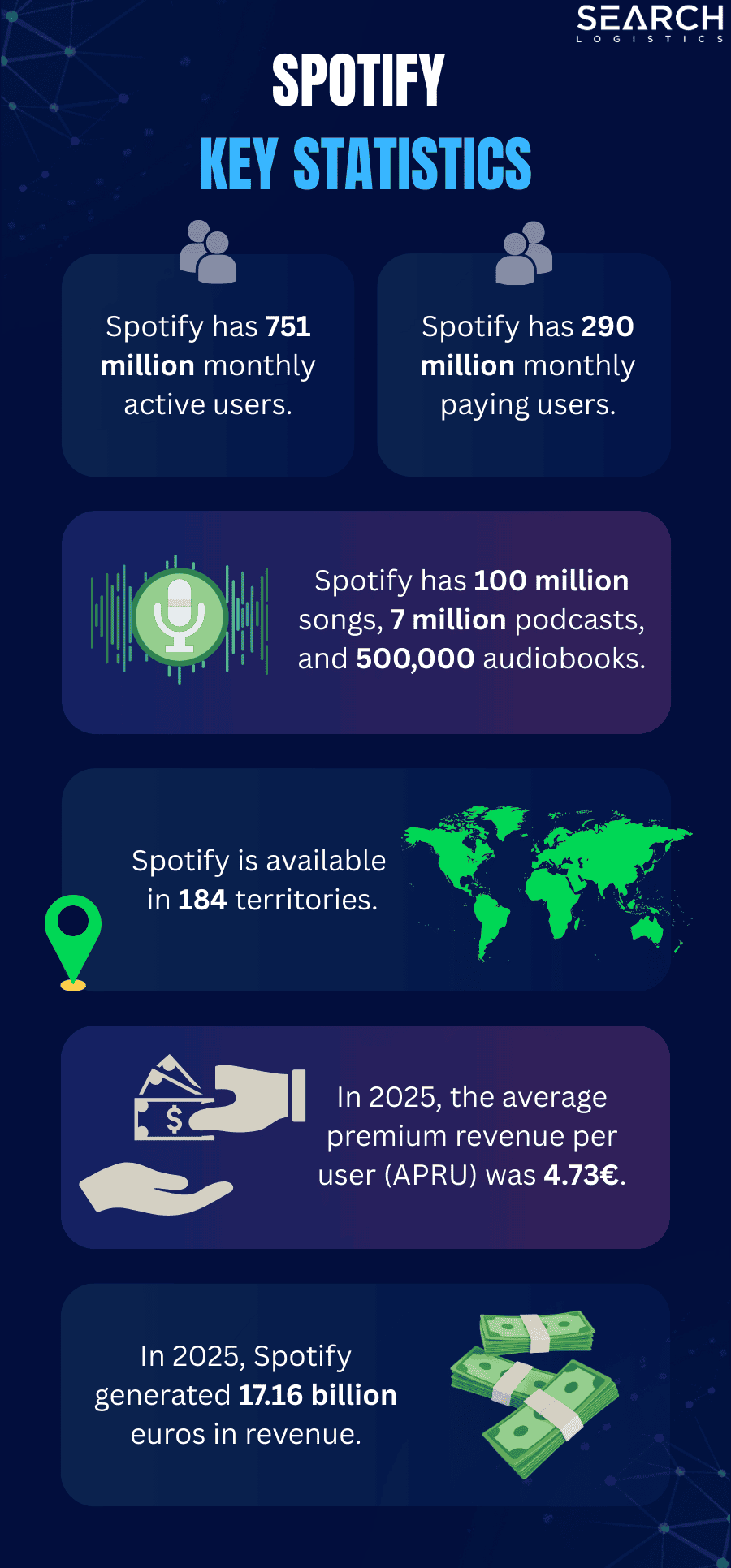 key spotify statistics