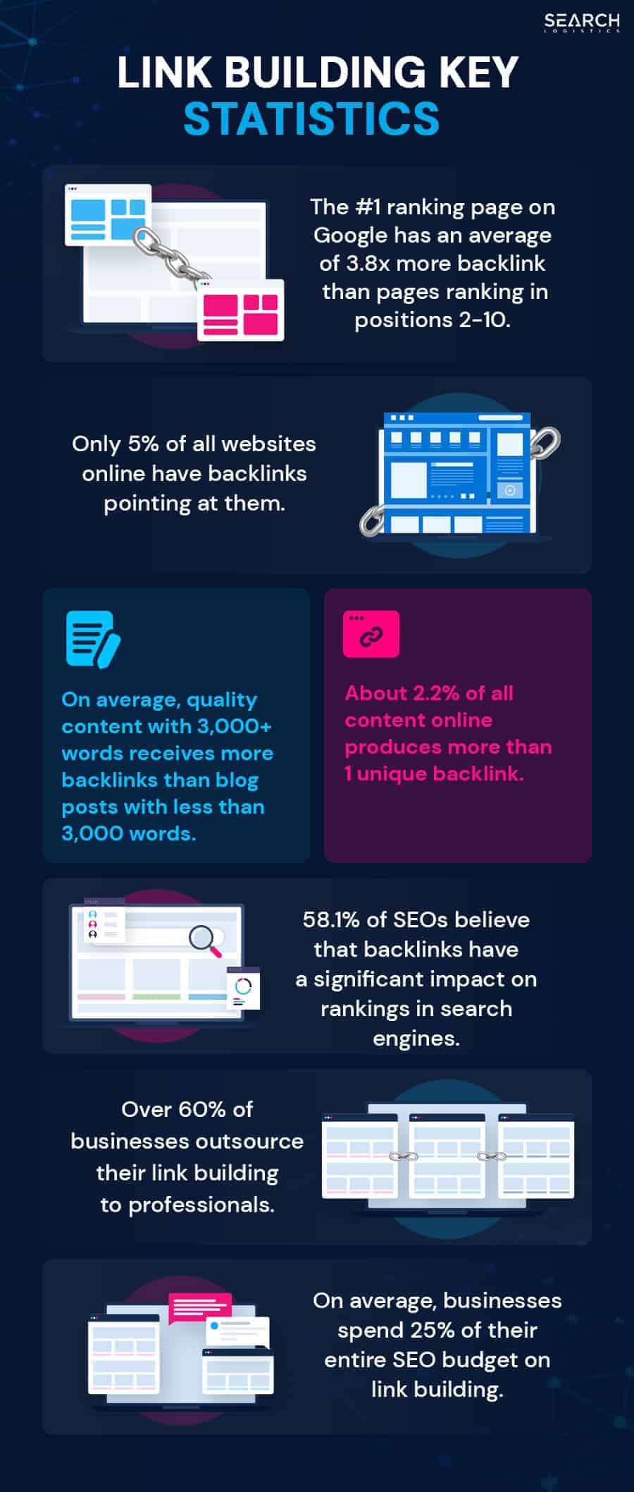 Link building key statistics infographic