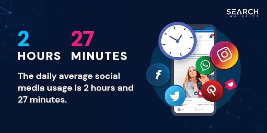 Average social media usage