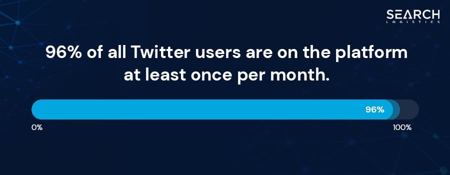 social media user statistics graphic 17