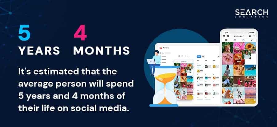 social media user statistics graphic 2