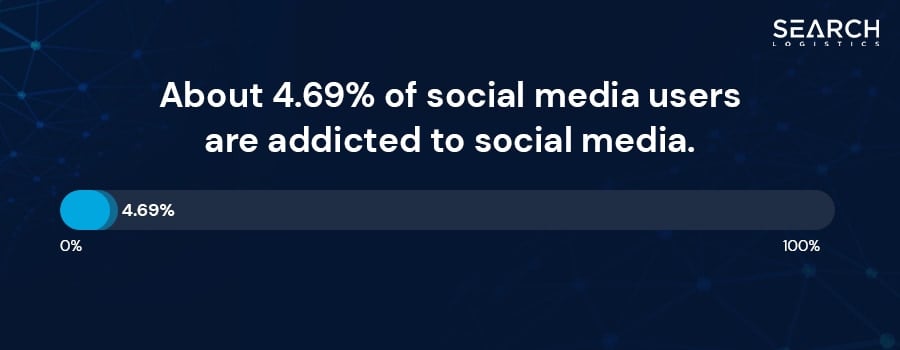 social media user statistics graphic 36