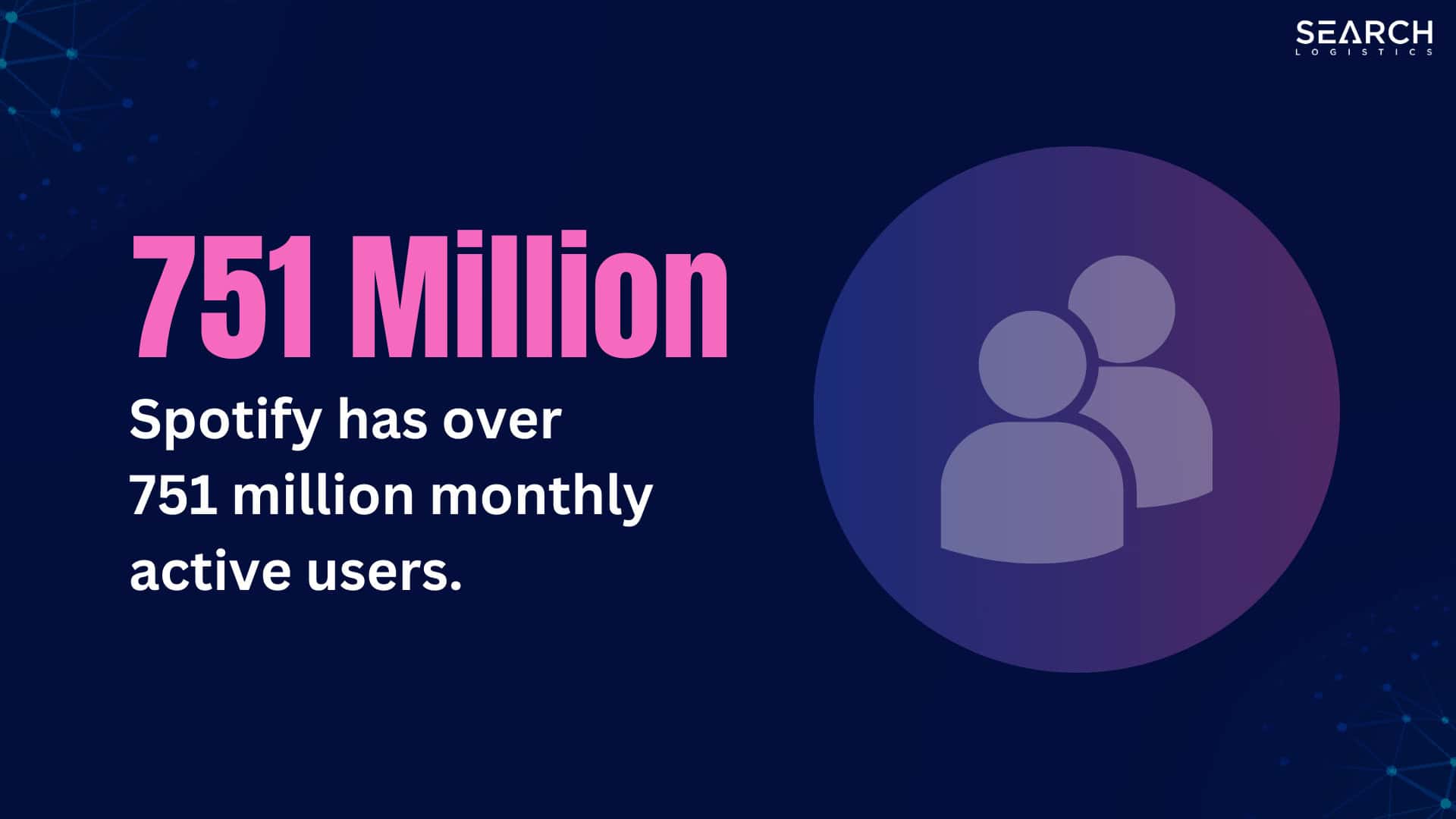 Spotify has over 751 million monthly active users