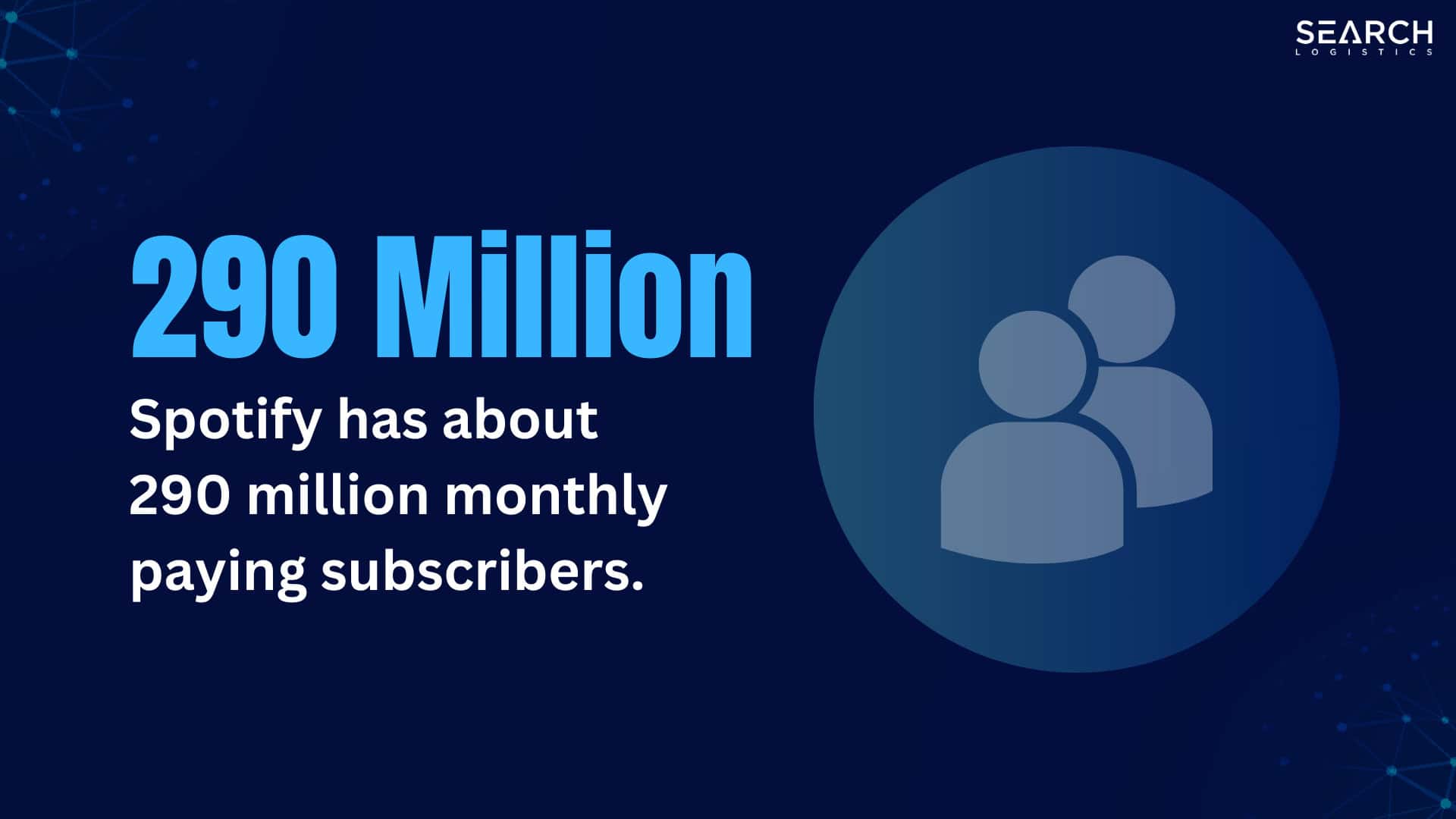 spotify has about 290 million monthly paying subscribers