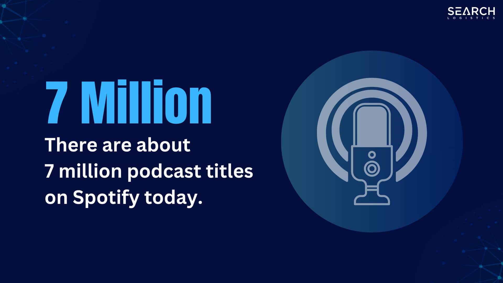 Spotify has 7 million podcasts