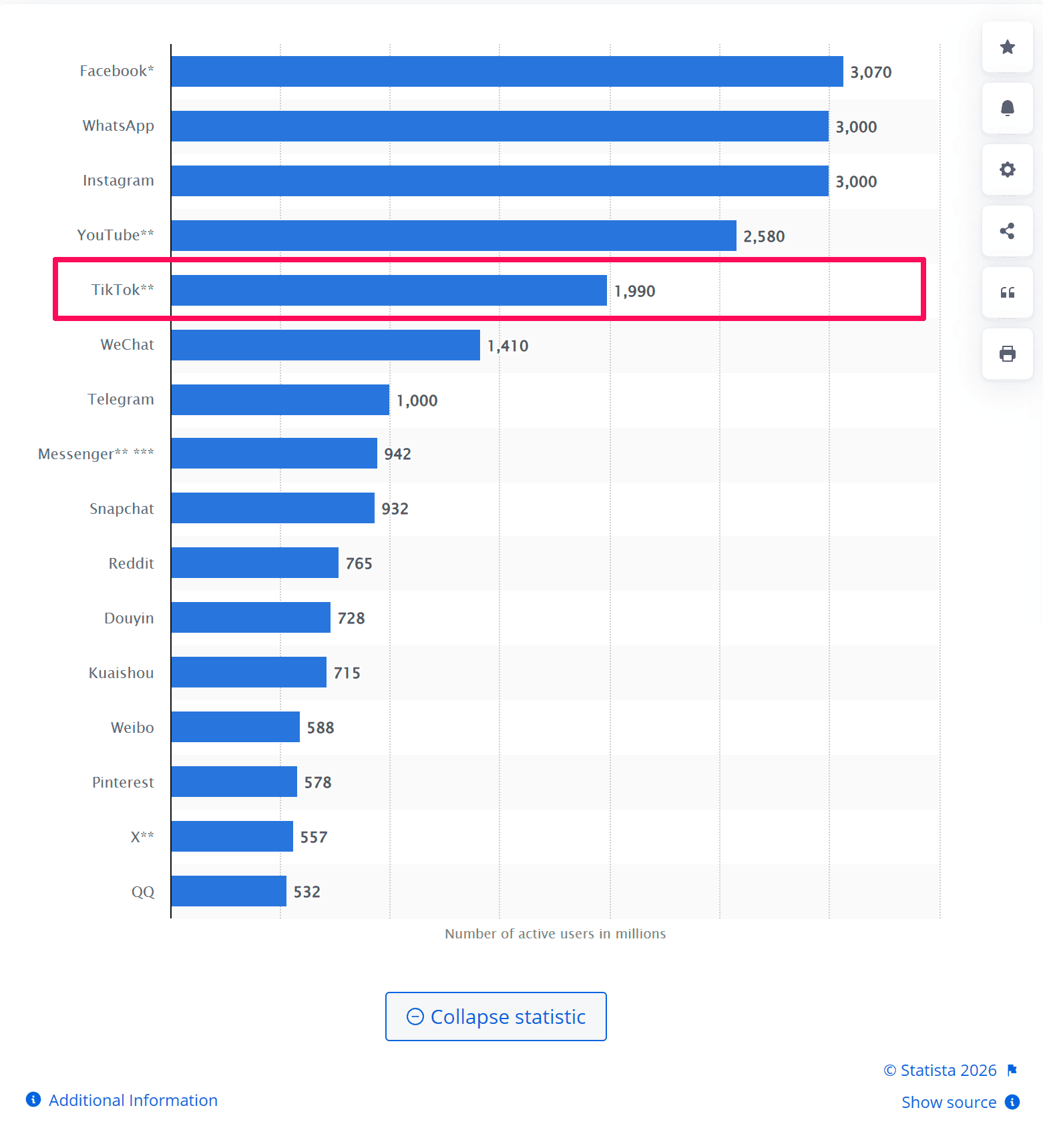tiktok monthly active users