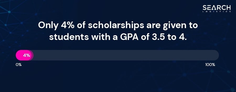us scholarship statistics graphic 1