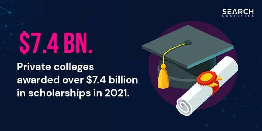 scholarships for private schools