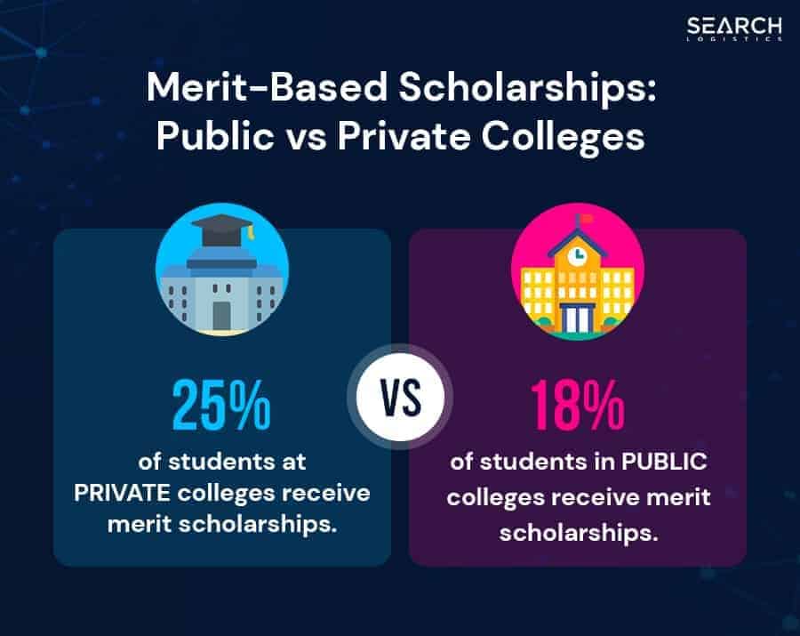 Merit-Based Sholarships