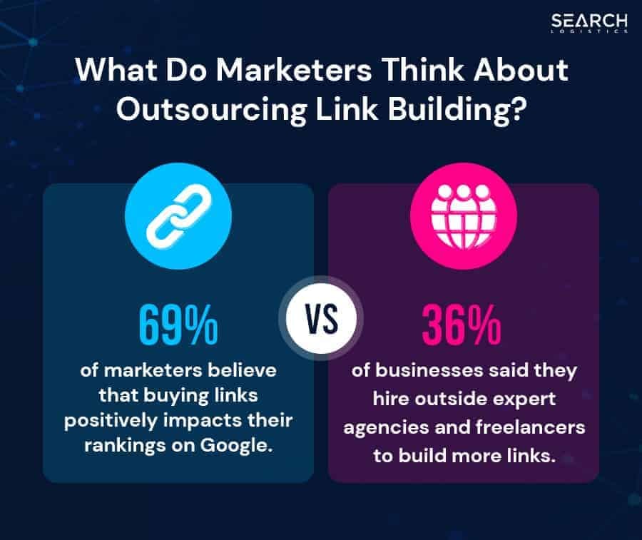 what do marketers thinkg about outsourcing link building?