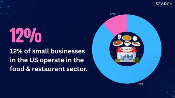 Small Business Statistics 2026 [US Edition]