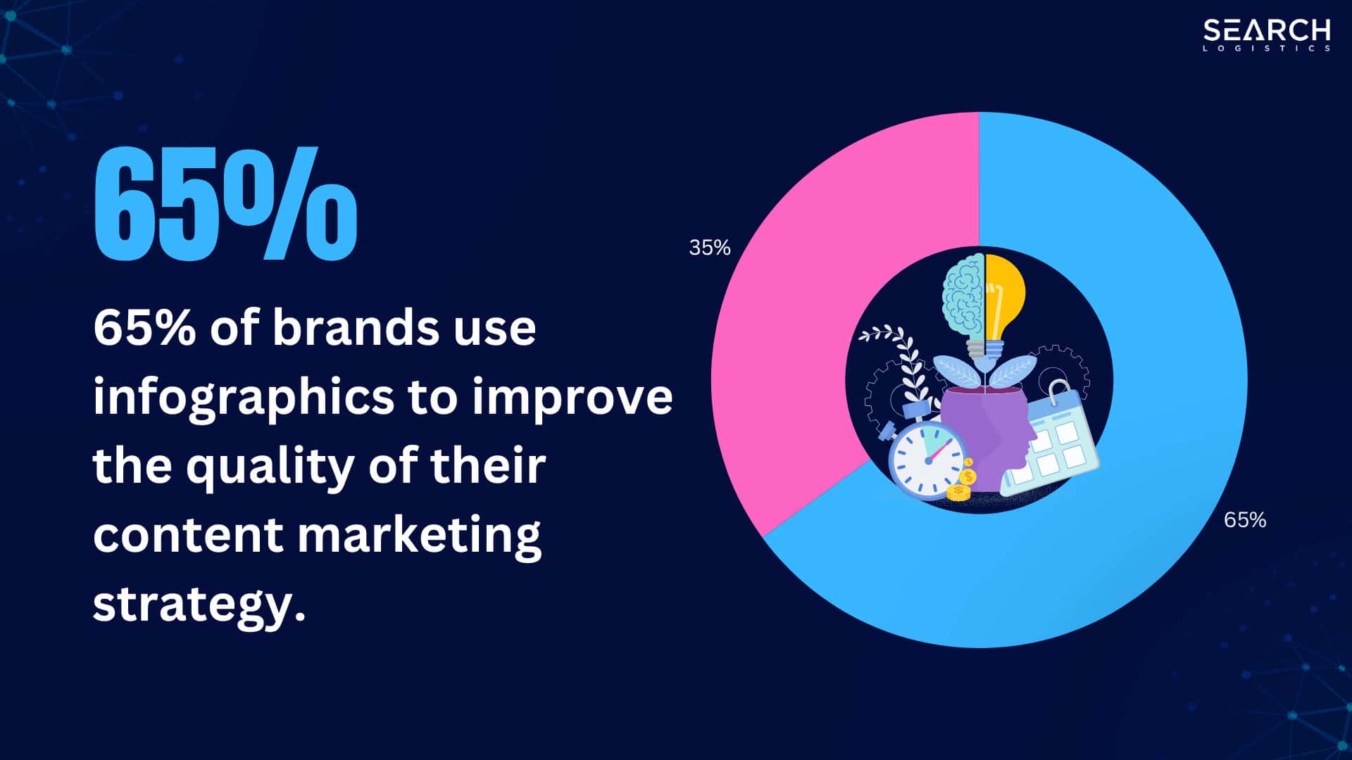 brands use infographics to improve the quality of their content marketing strategy