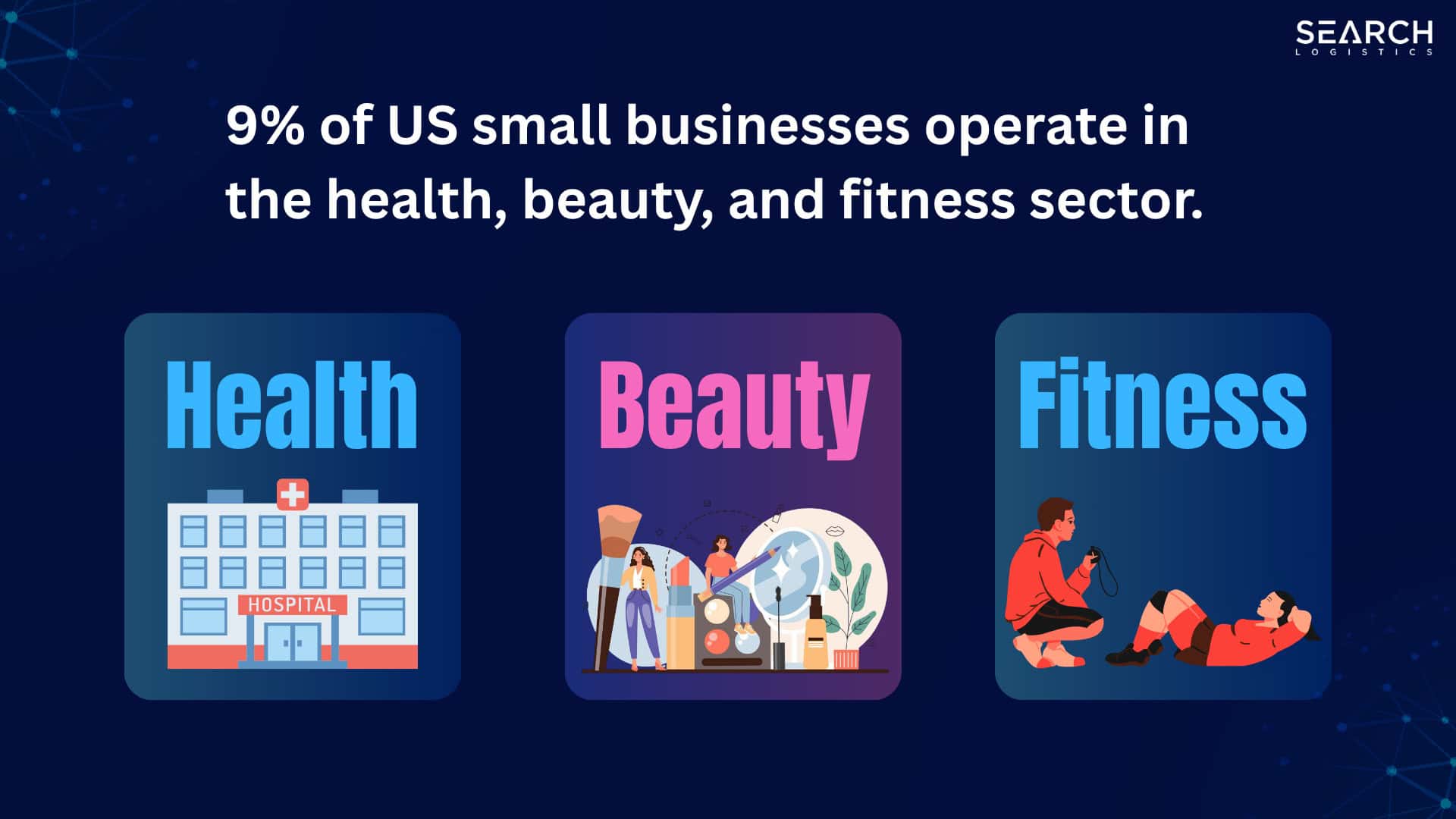 9% of US small businesses operate in the health, beauty, and fitness sector.