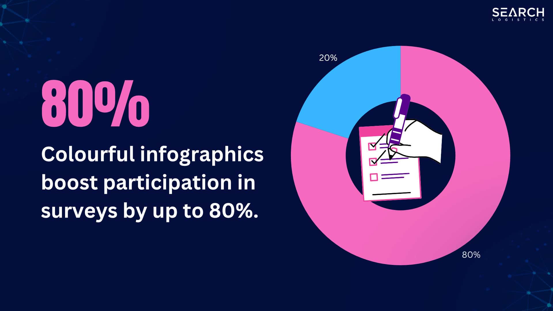 Colourful infographic boost pratici[ation in survey by 80%