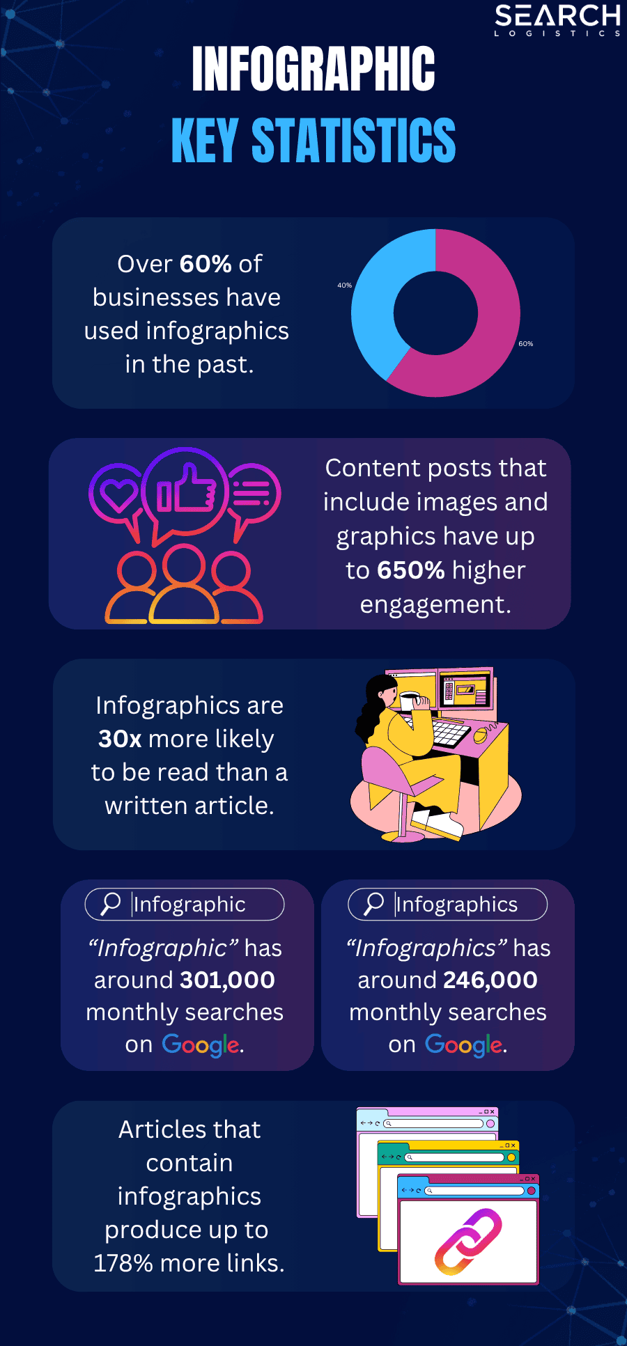 Infographic statistics