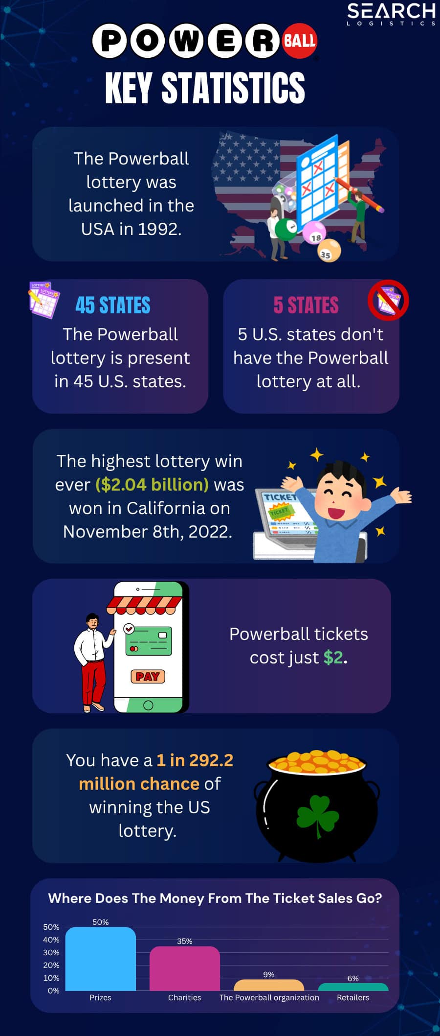Powerball statistics