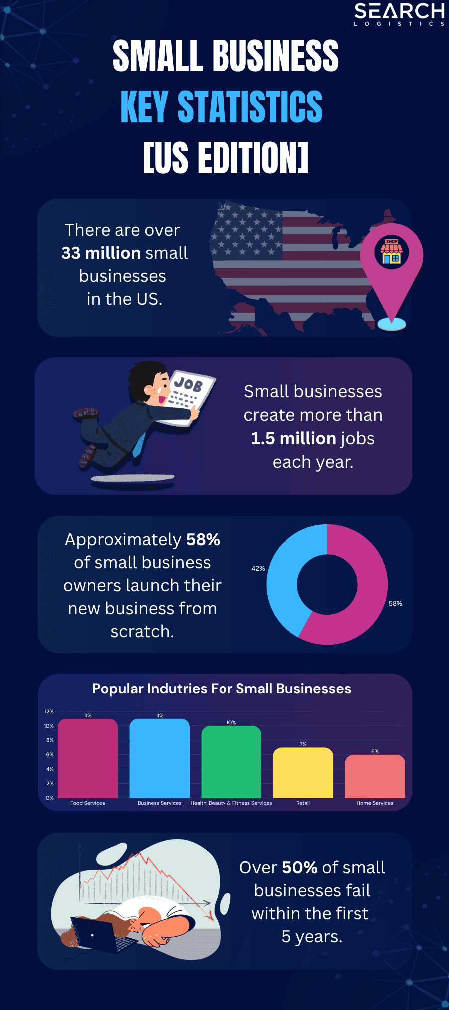 small business statistics