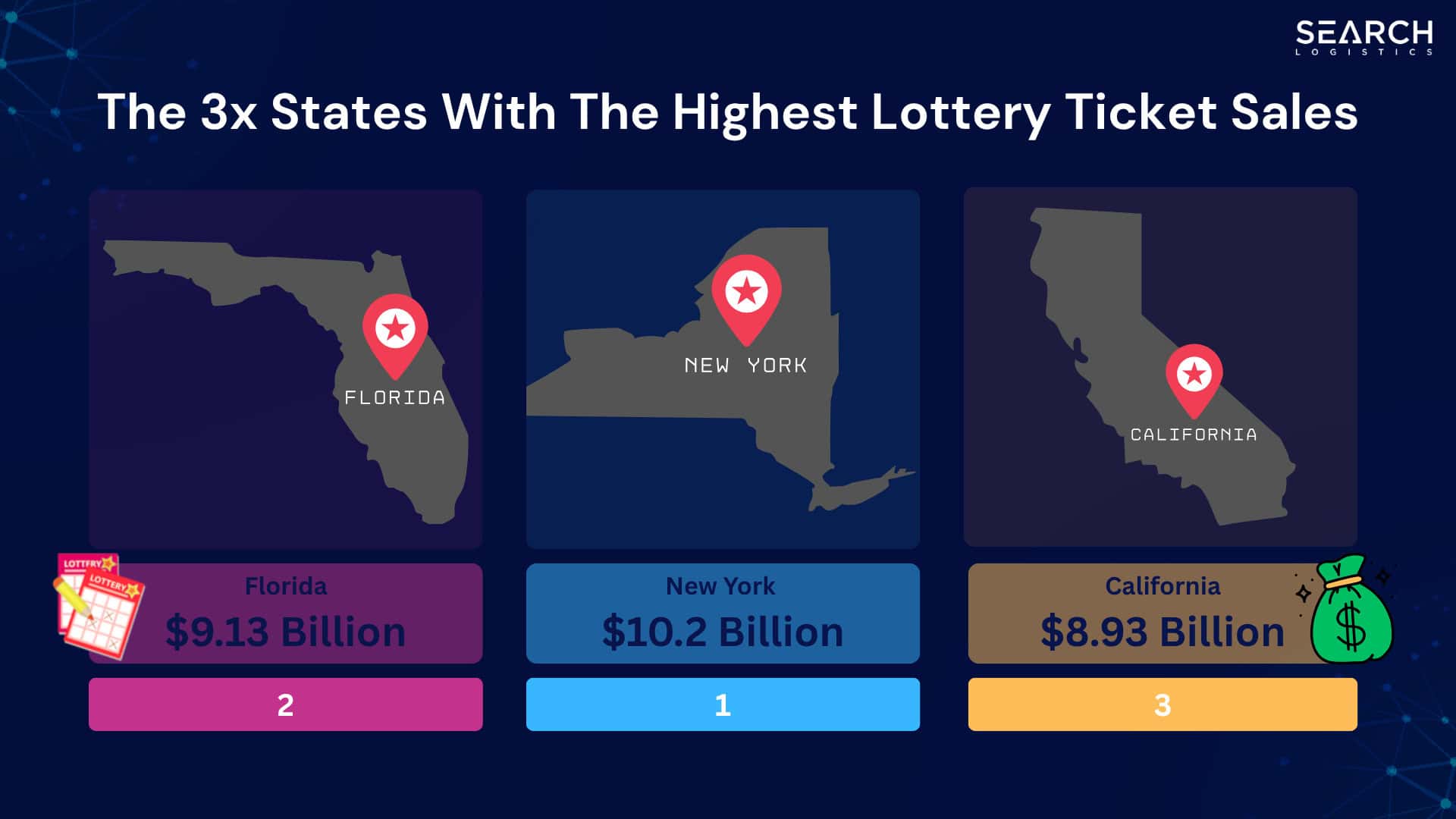The 3x States With The Highest Lottery Ticket Sales