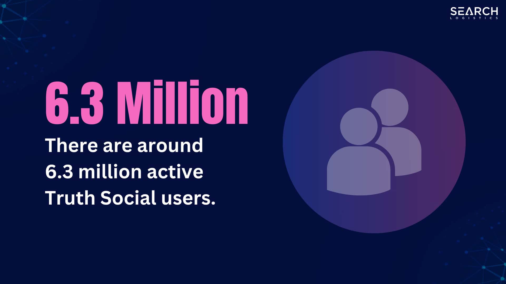 There are around
6.3 million active
Truth Social users.