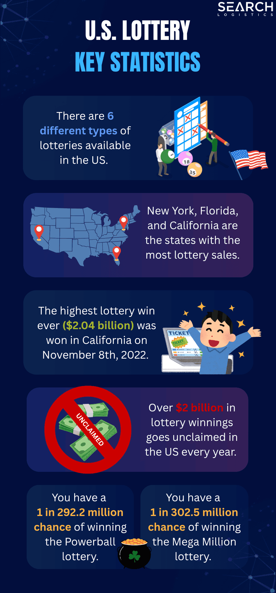 US lottery statistics