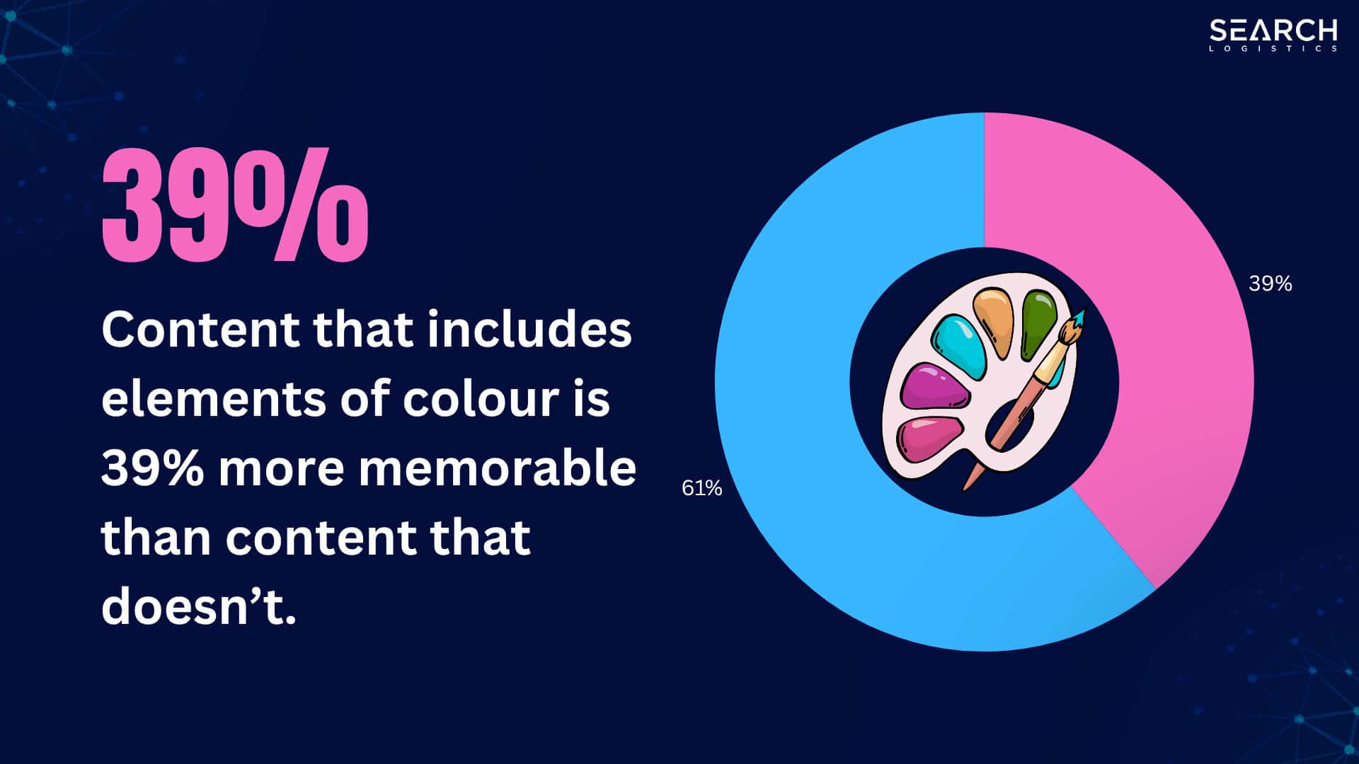 colourful content is more memorable