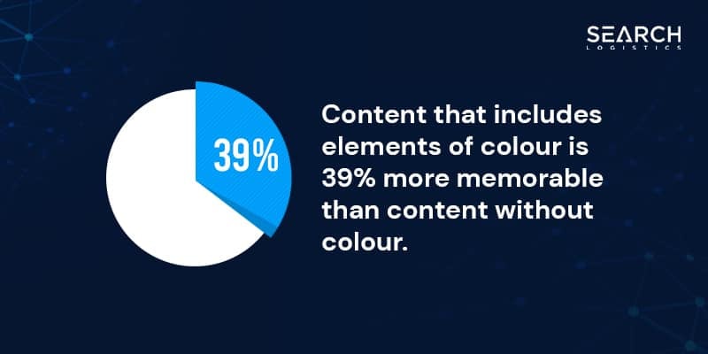 colourful content is more memorable