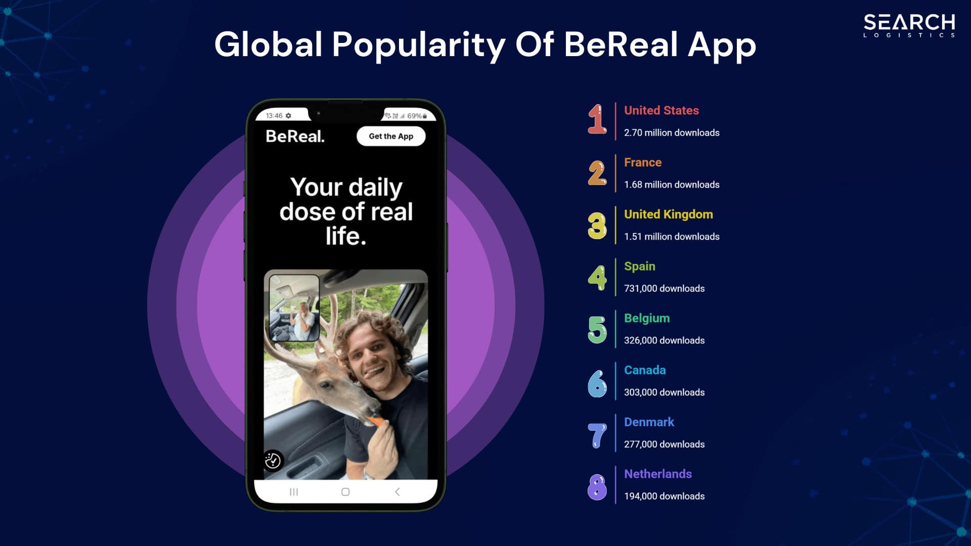 global popularity of bereal app