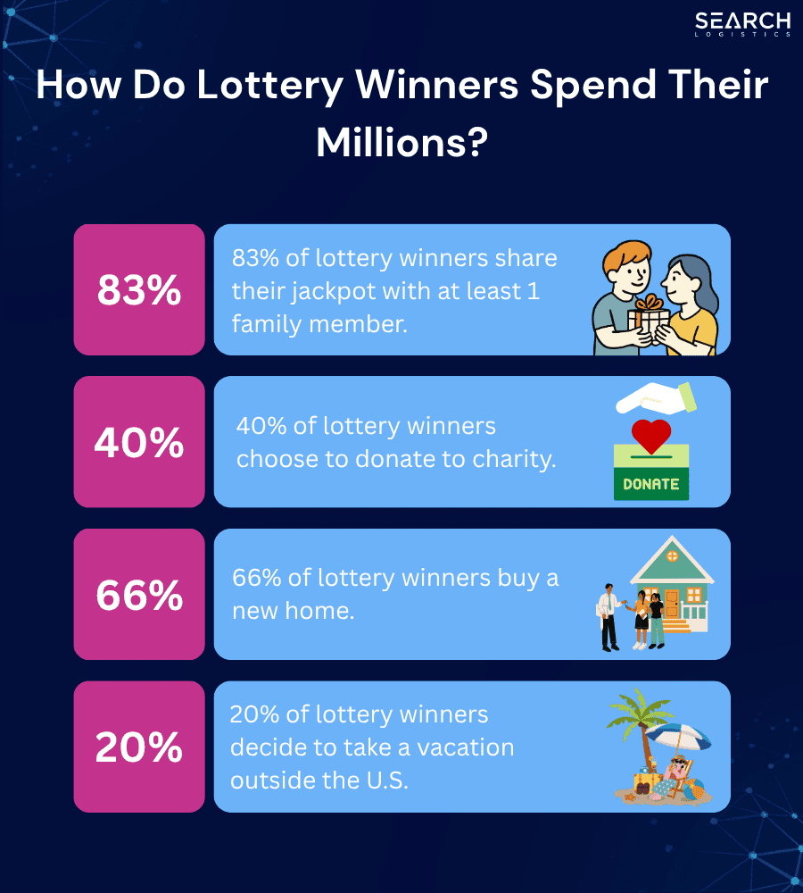 how do lottery winners spend their millions