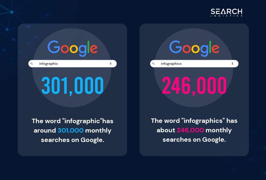 infographic google searches