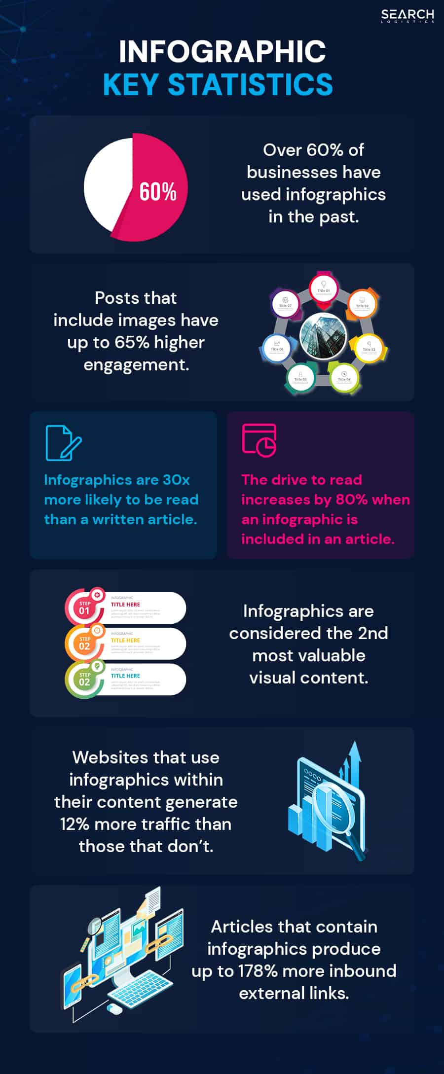 infographic statistics