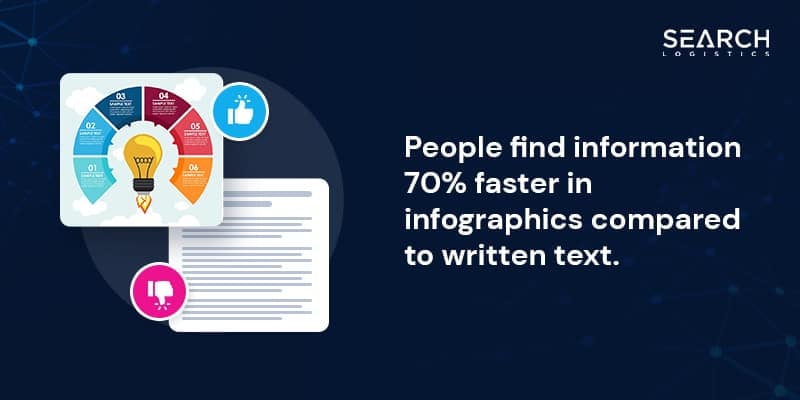 people find information faster in infographics