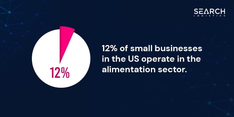 small business stats: alimentation sector