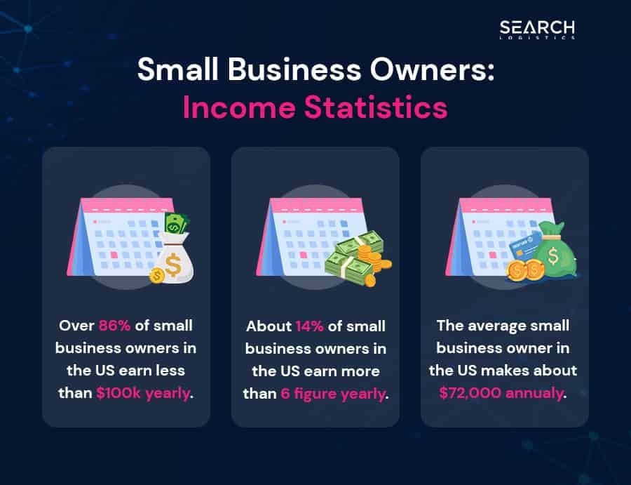 small bsuiness owners - icone statistics