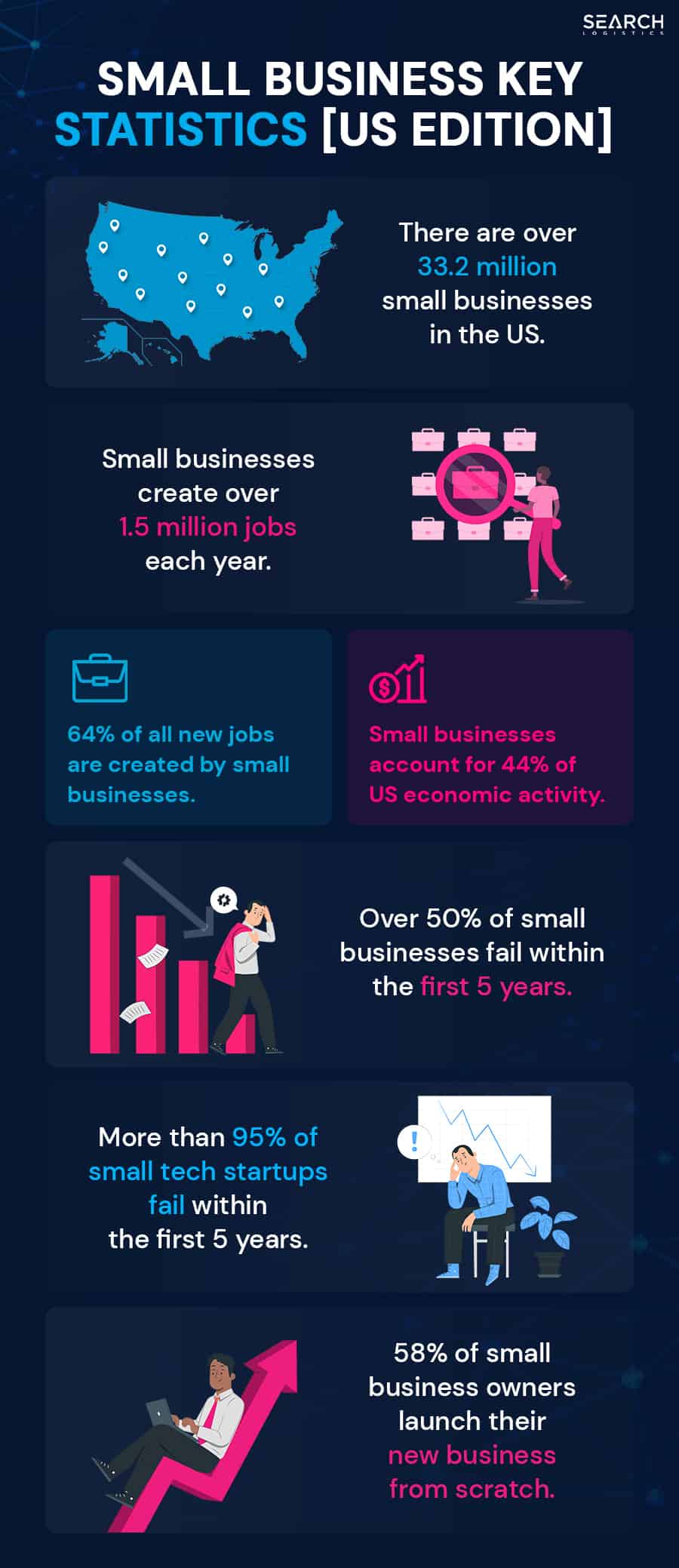 small bsuiness statistics
